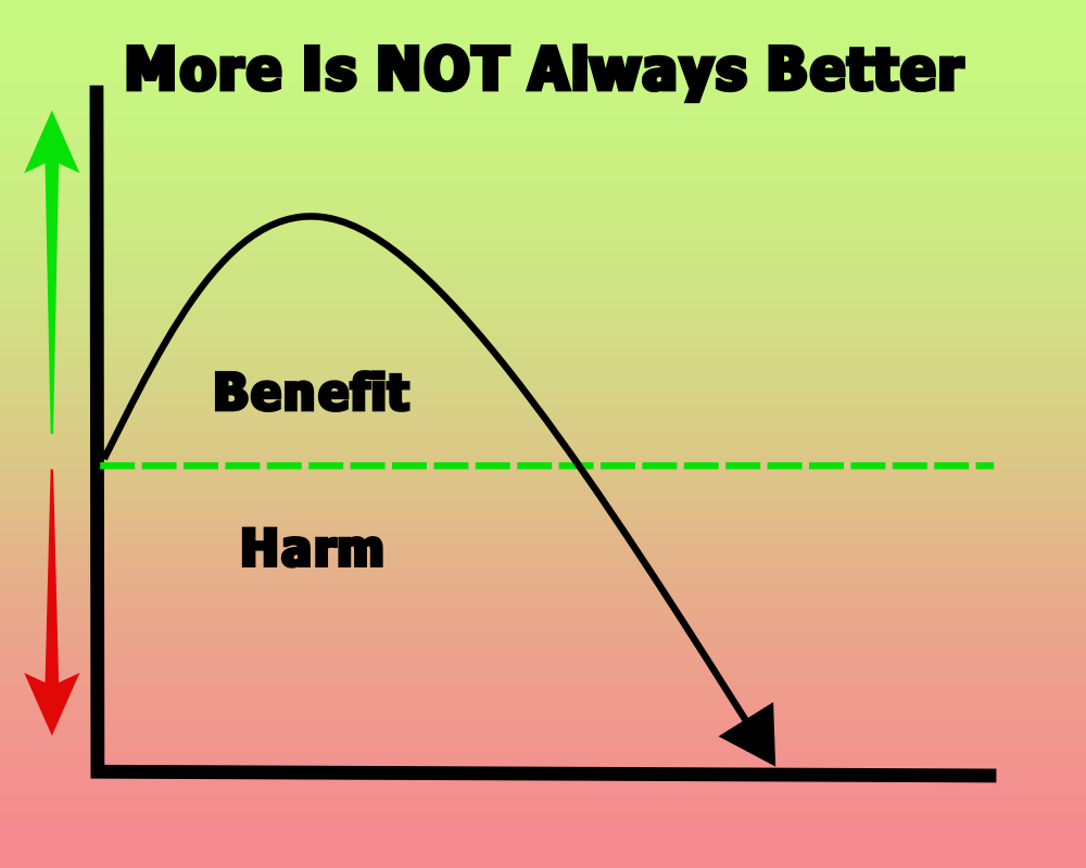 Hormetic Stress Curve