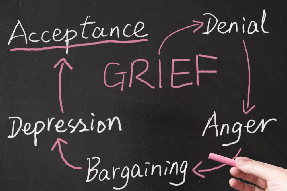 chalk board with the stages of grief written on it
